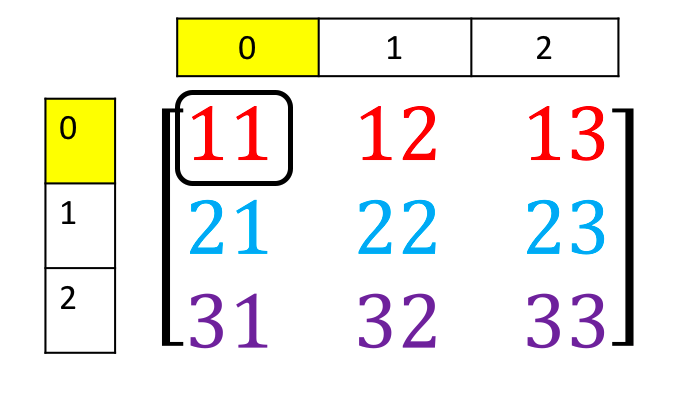 Example of Matrix Index