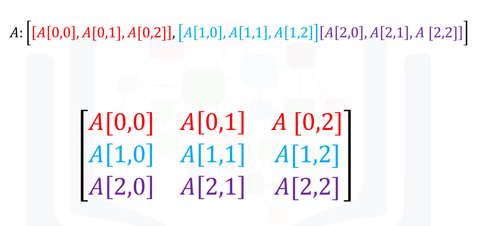 Matrix Structure Introduce