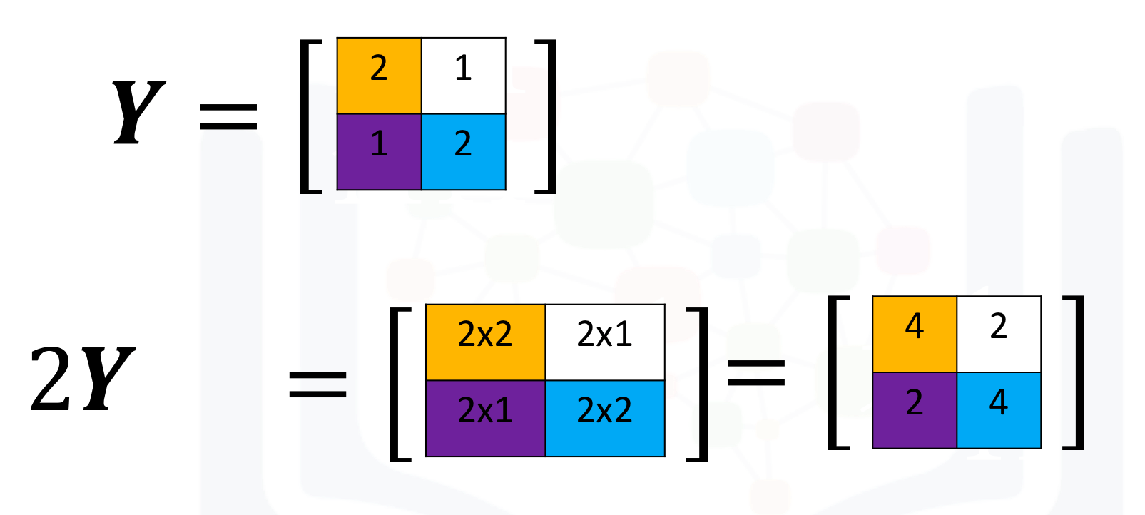 The product of tensor and scalar