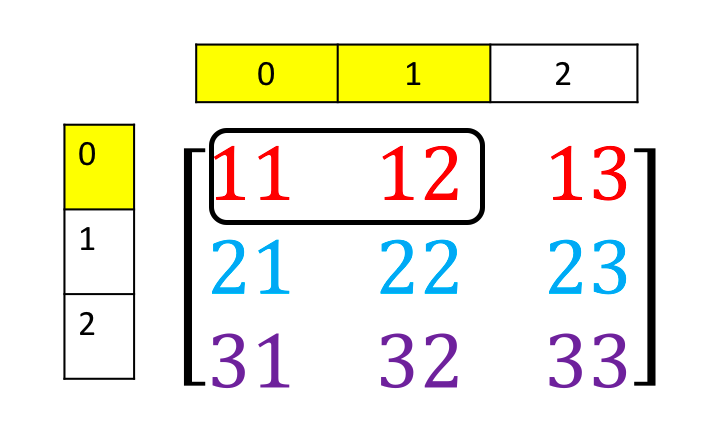 Example of Matrix Index and Slicing