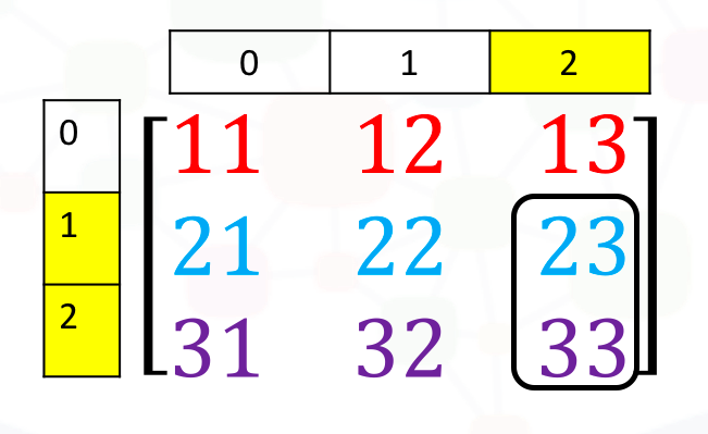 Example of Matrix Index and Slicing