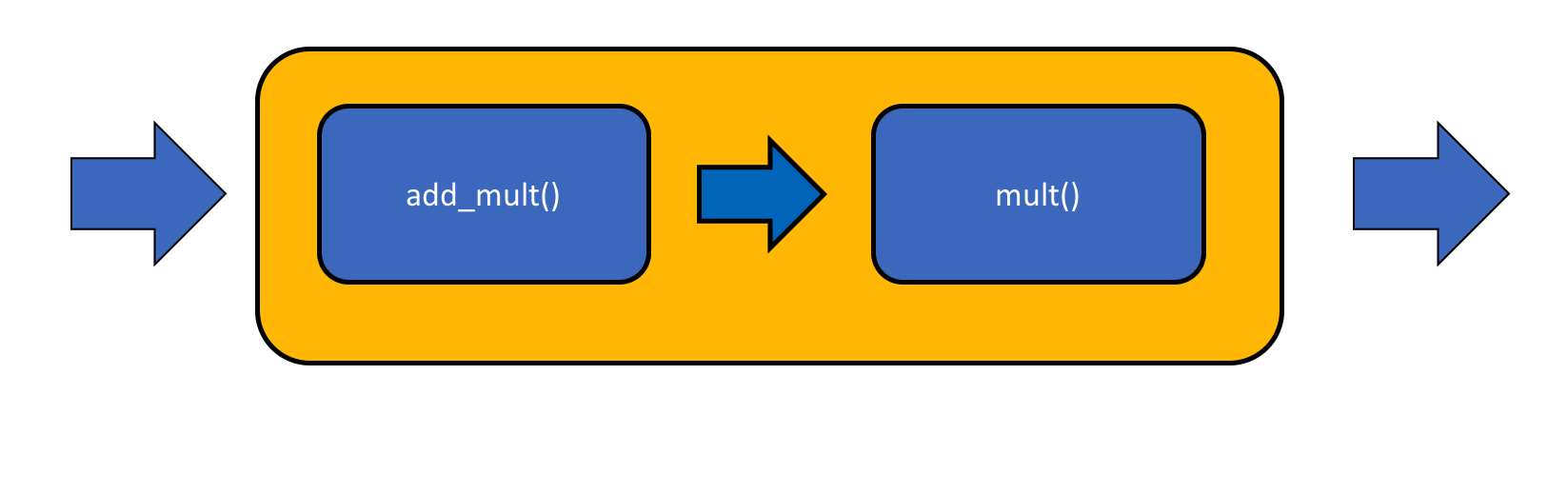 Compose PyTorch