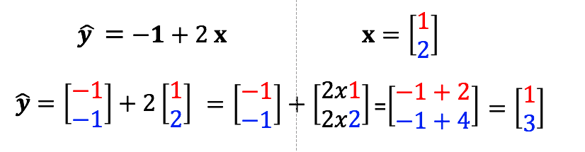 Linear Regression Multiple Input Samples