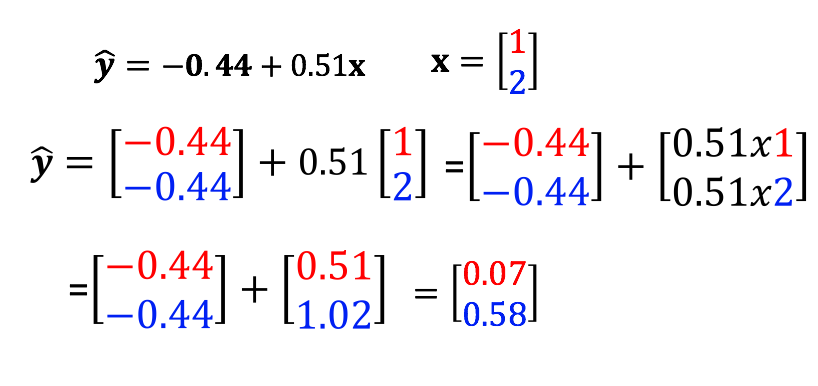 Linear Class Sample with Multiple Inputs