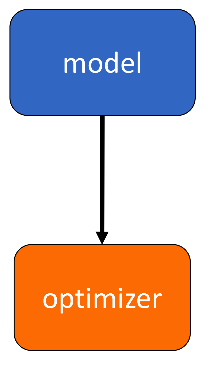 Model Optimizer