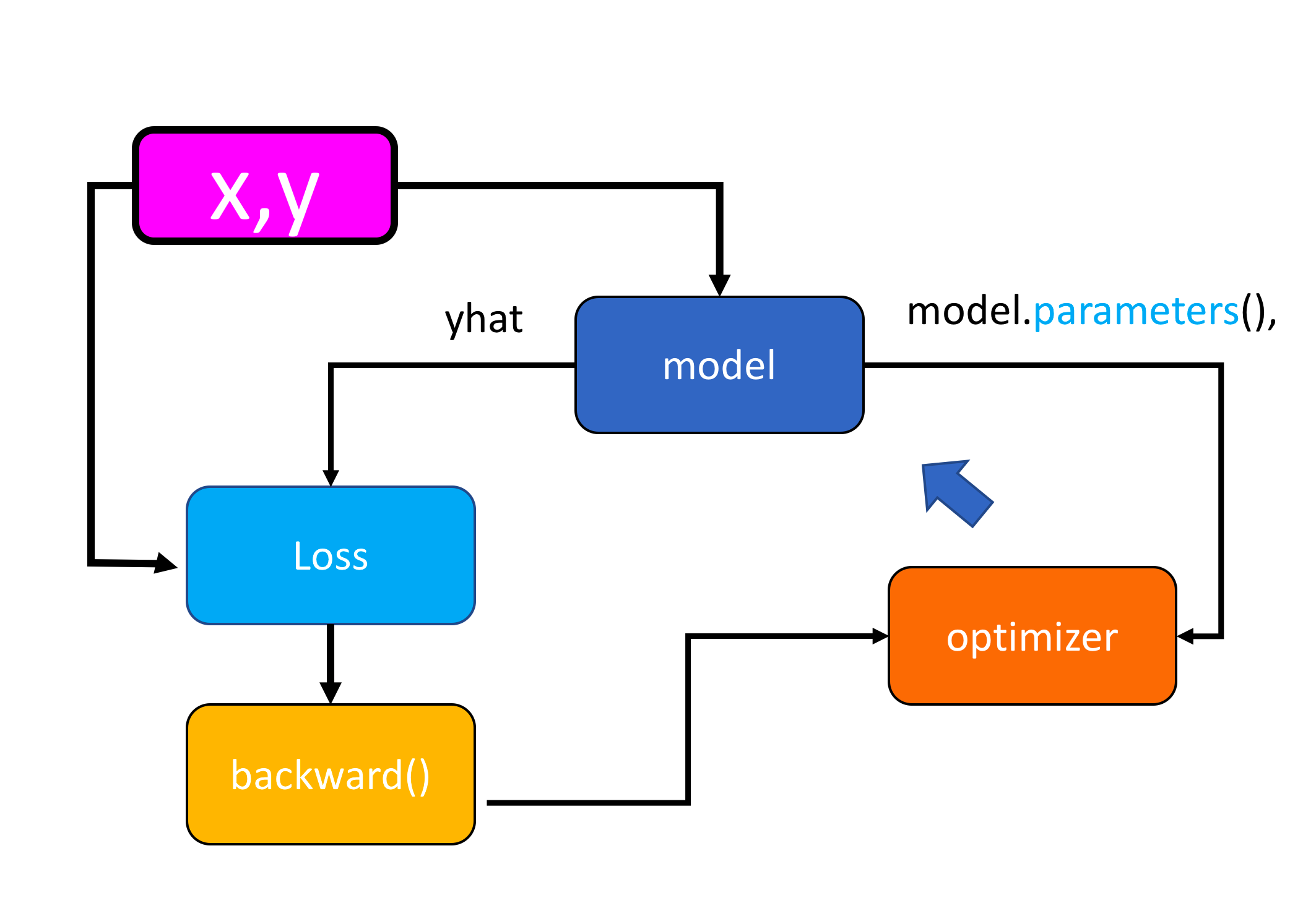 Model Cost with optimizer