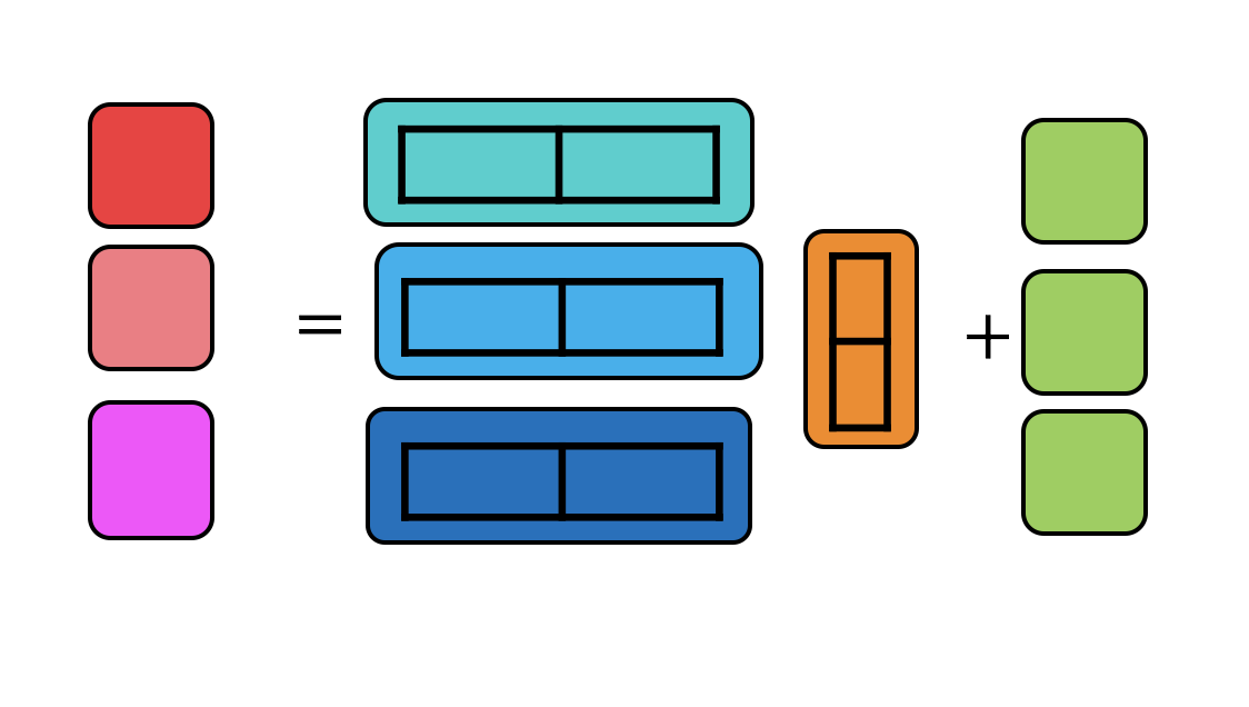 Multiple Samples Linear Regression