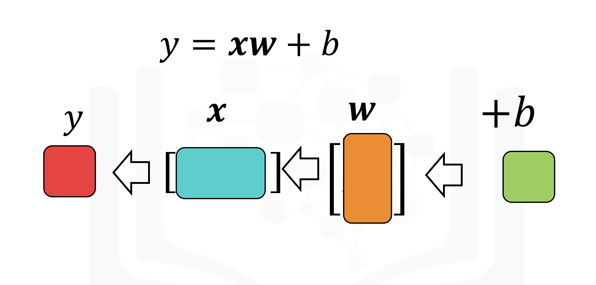 Matrix Linear Regression