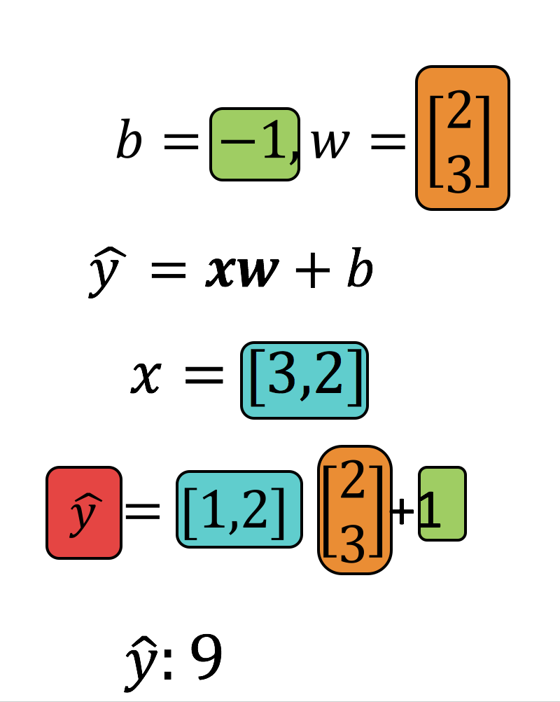 Linear Regression Matrix Sample One