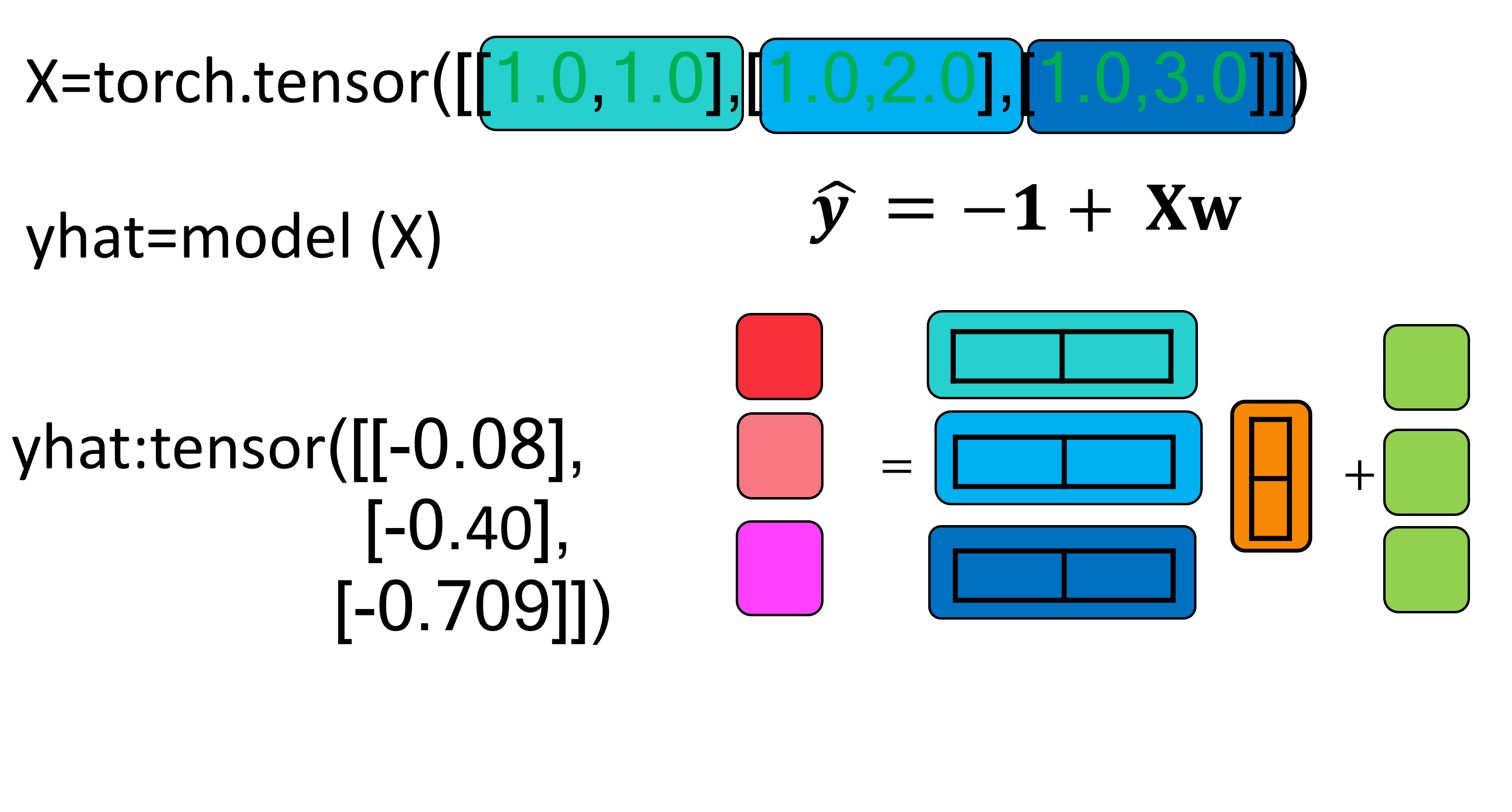 Linear Regression Matrix Sample One