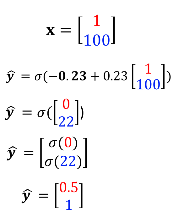 Logistic Example