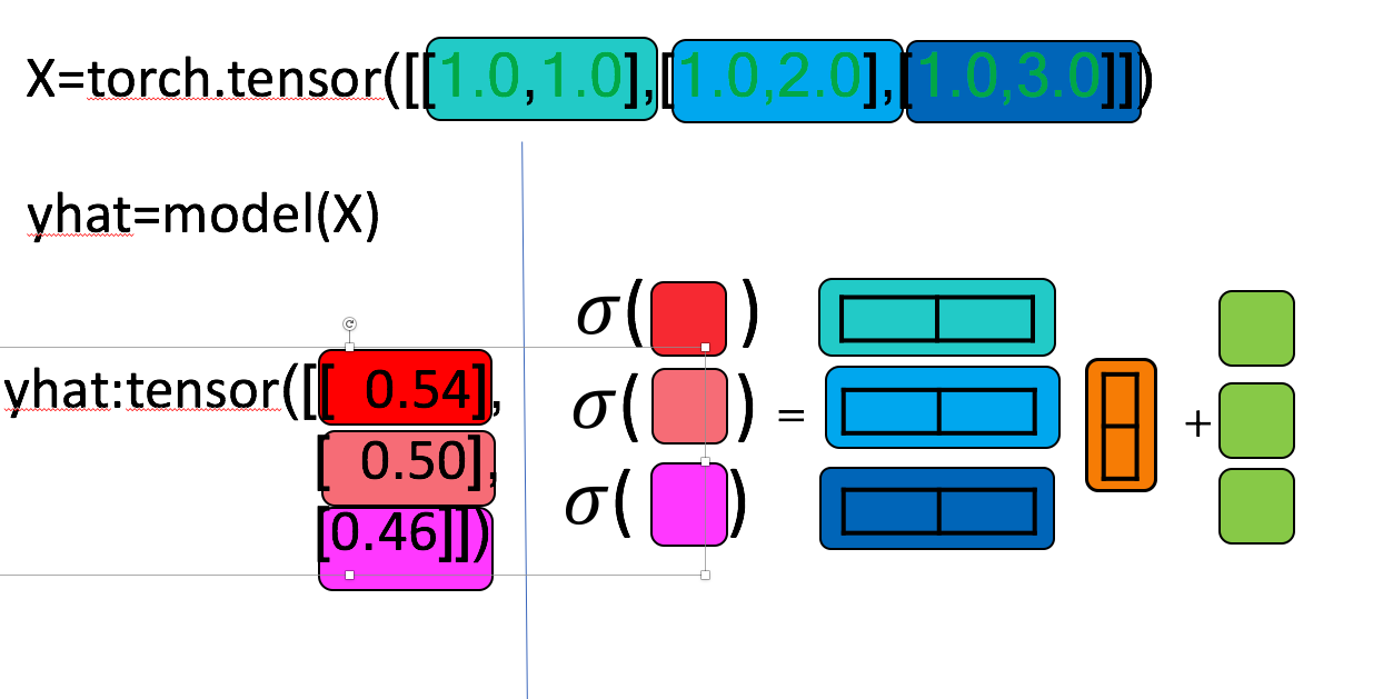 Sequential Example