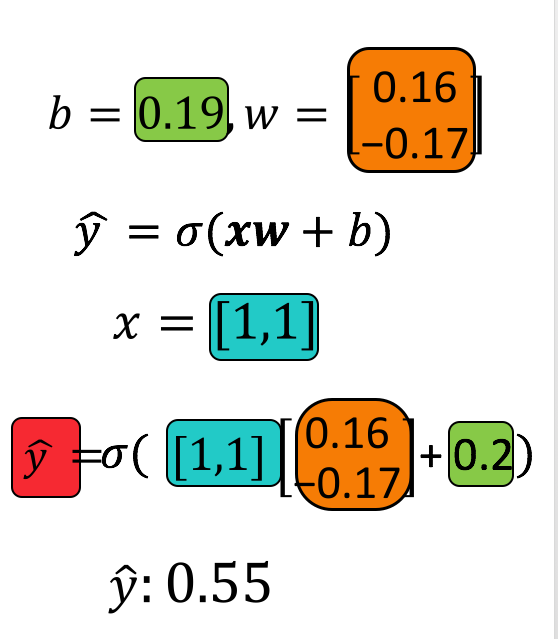 Sequential Example